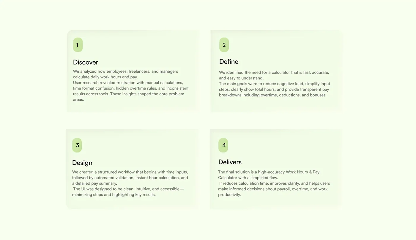 Work Hours Calculator design process: discover, define, design and deliver