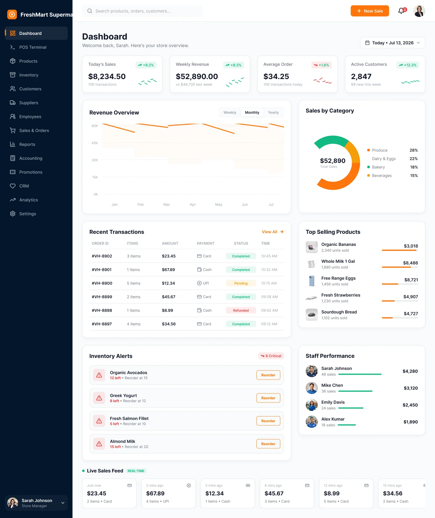 FreshMart POS dashboard with sales KPIs, revenue chart, sales by category and recent transactions
